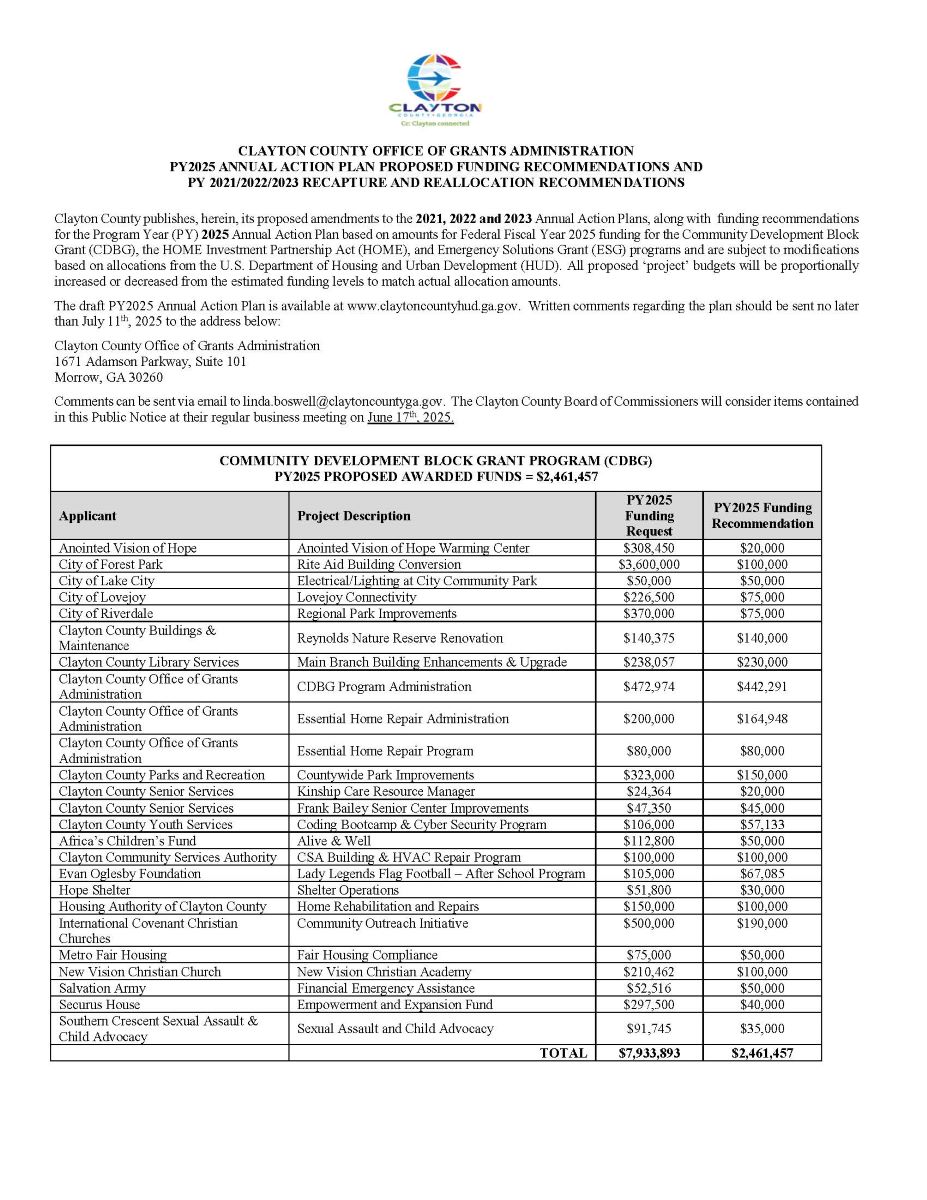 Annual Action Plan Proposed, Recapture & Reallocation