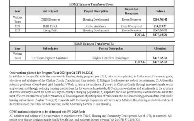 AMENDING PY 2018/ 2019/ 2020/ 2021, 2023 and 2025 BY RECAPTURING AND REALLOCATING HOME FUNDS